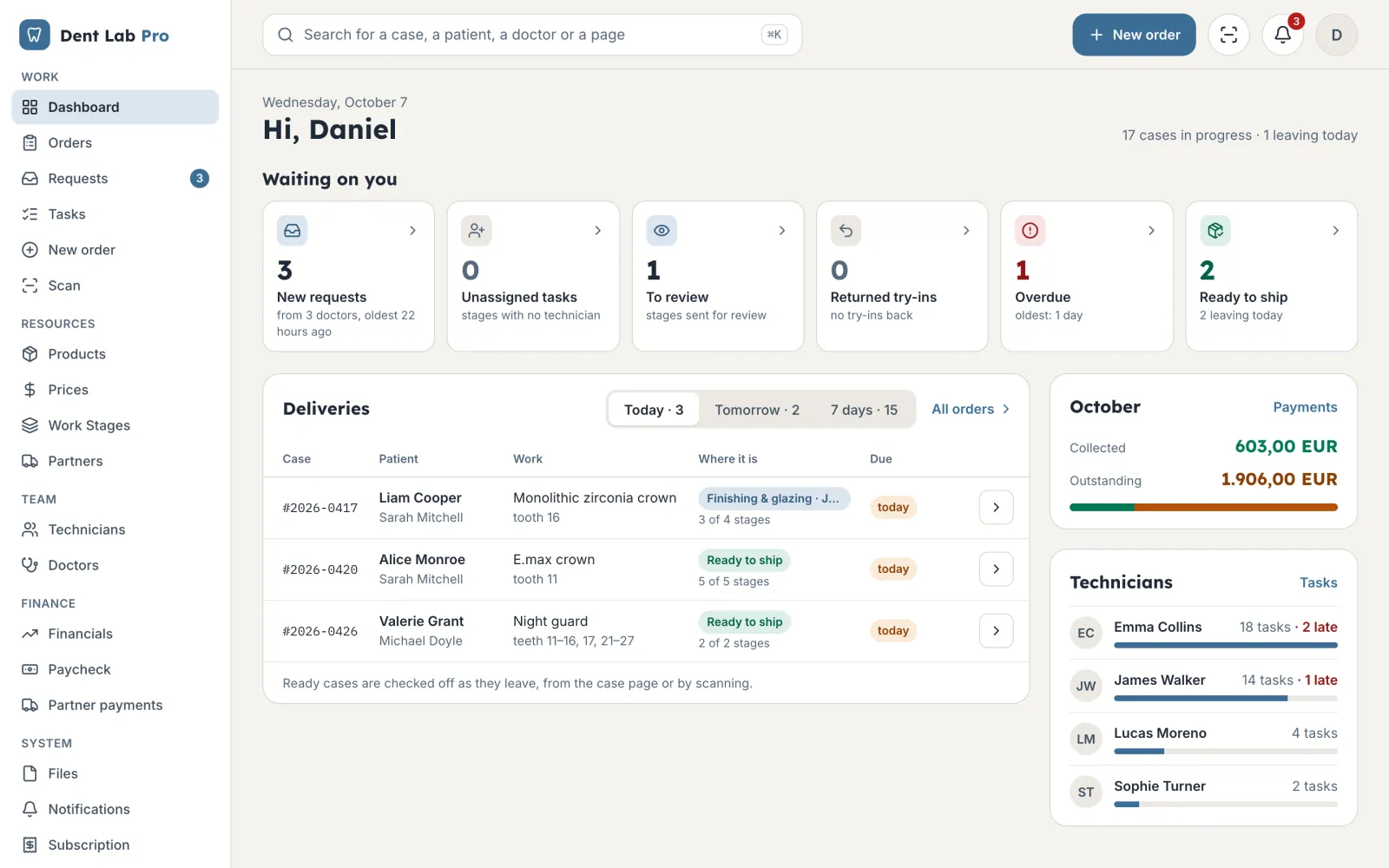 The lab dashboard: new requests, today's deliveries, this month's income and technician workload